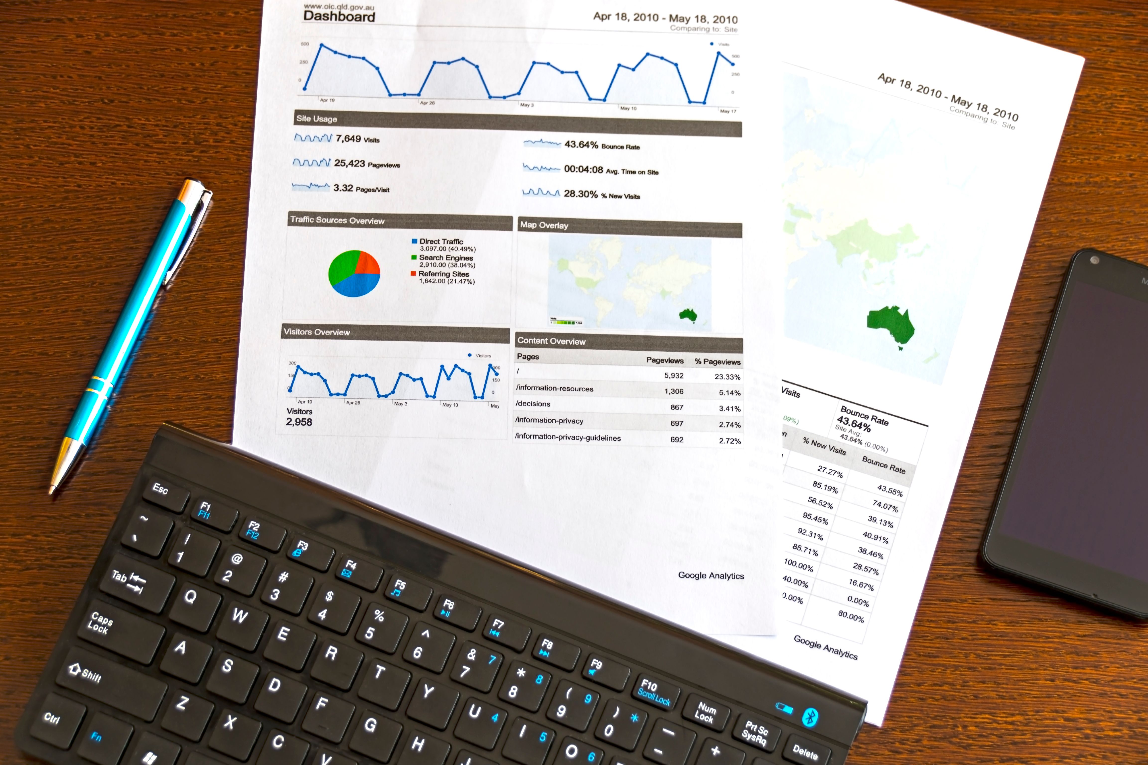 Business analytics report, keyboard, pen, and smartphone arranged on a desk